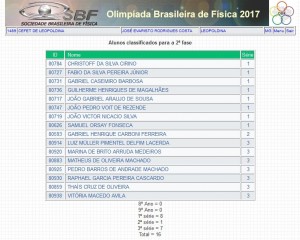 classificados_2afase_obf2017